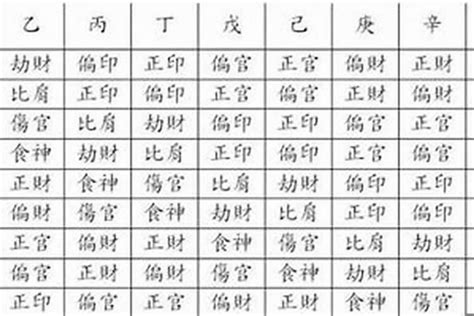 八字 官星|八字十神正官星详解